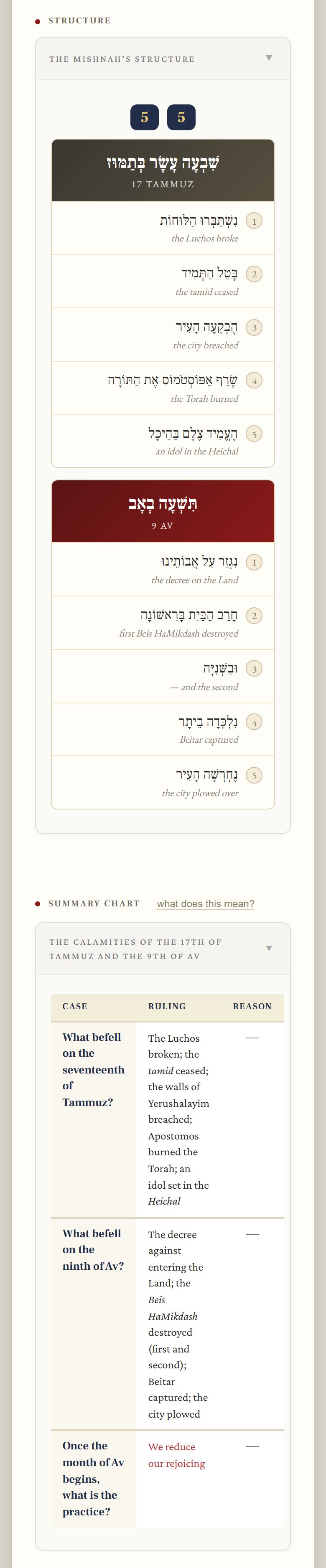 The below the mishnah of the Taanis 4:6 Mishnah page, on a phone, labeled