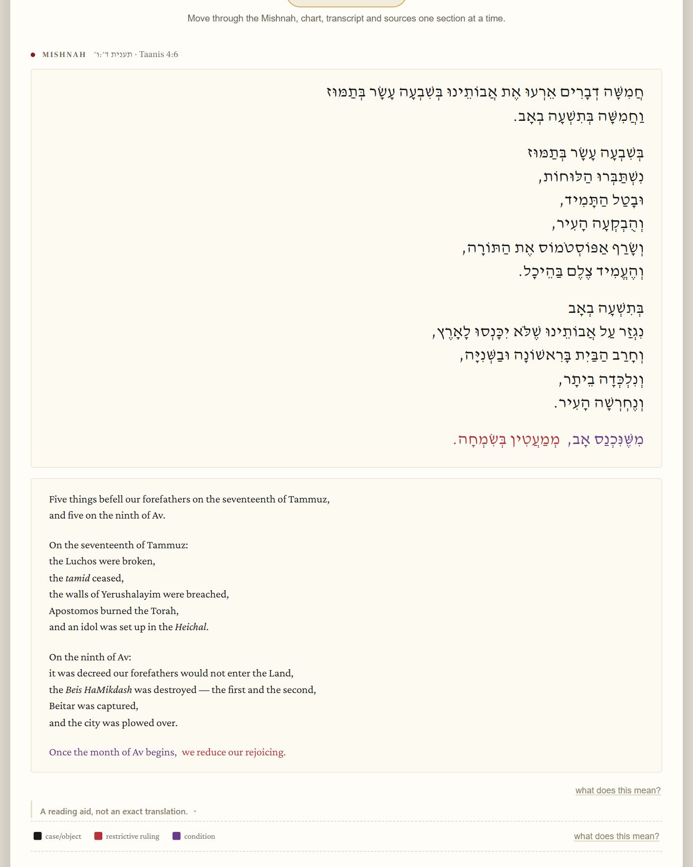 The mishnah of the Taanis 4:6 Mishnah page, on a computer, labeled