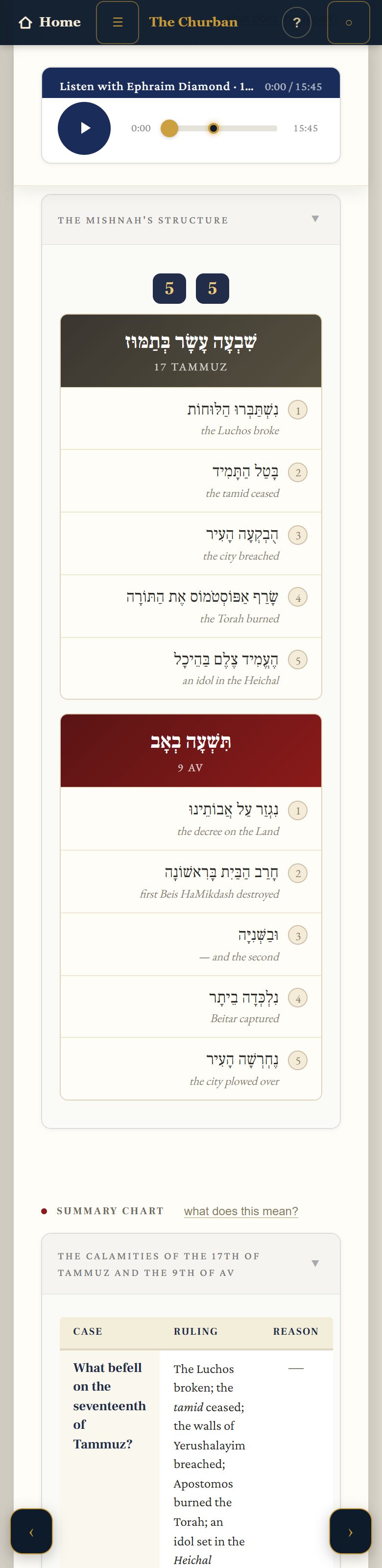 The Mishnah page Taanis 4:6, with the spot circled